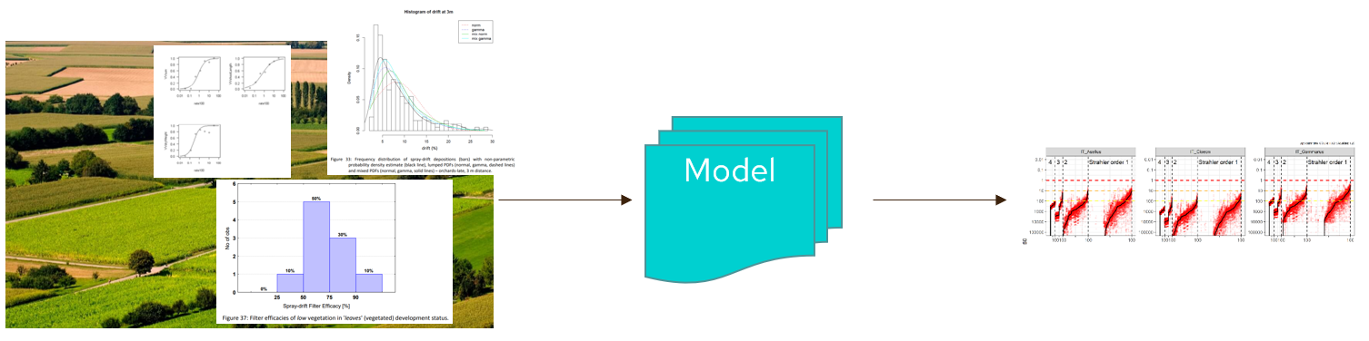 Propagation of Variability